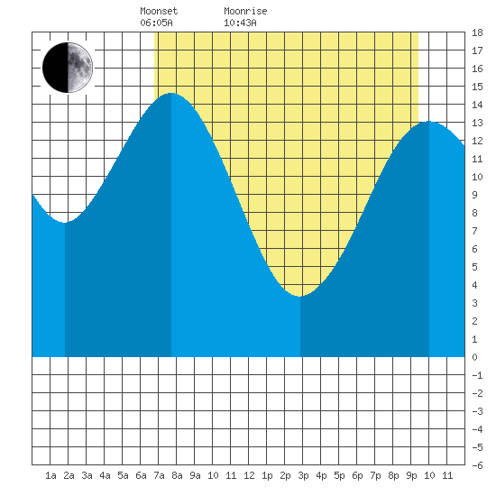 Seldovia tide chart for Monday, April 15, 2024