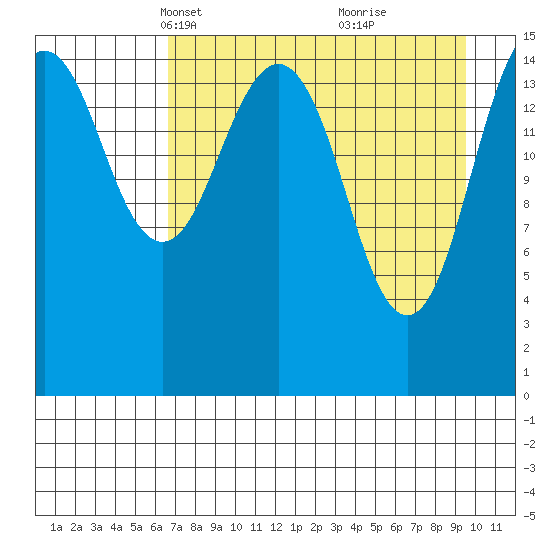 Seldovia tide chart for Thursday, April 18, 2024