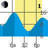 Seldovia tide chart for Monday, April 1, 2024