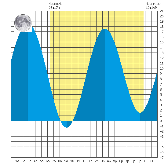 Seldovia tide chart for Tuesday, April 23, 2024