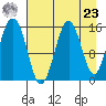 Seldovia tide chart for Tuesday, April 23, 2024