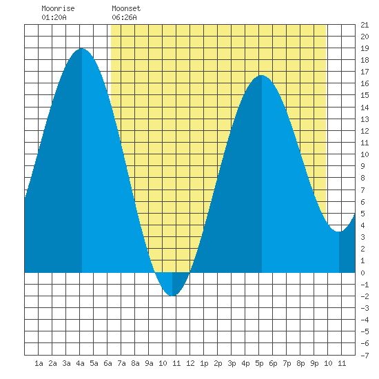 Seldovia tide chart for Friday, April 26, 2024