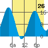 Seldovia tide chart for Friday, April 26, 2024