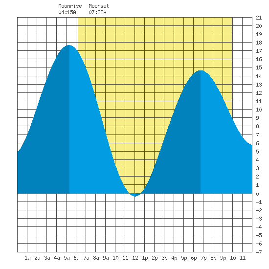 Seldovia tide chart for Sunday, April 28, 2024