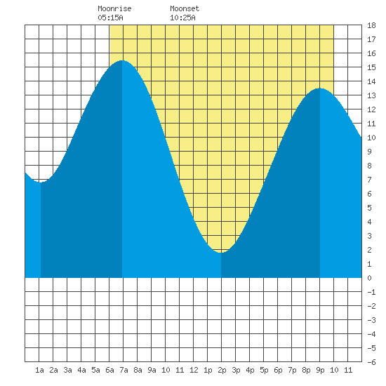 Seldovia tide chart for Tuesday, April 30, 2024