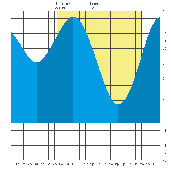 Seldovia tide chart for Wednesday, April 3, 2024