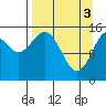 Seldovia tide chart for Wednesday, April 3, 2024