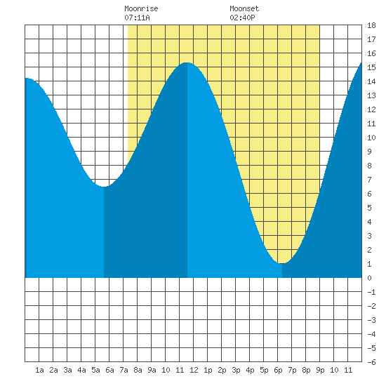 Seldovia tide chart for Thursday, April 4, 2024
