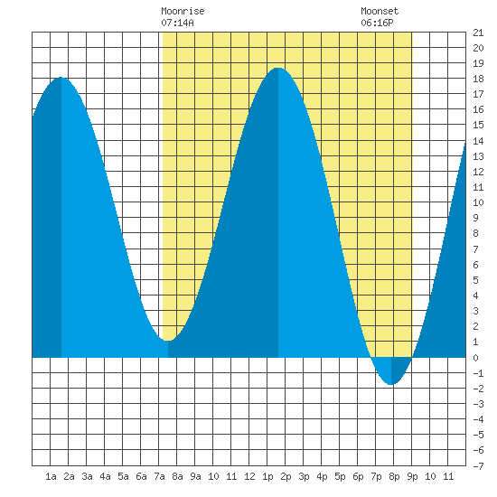 Seldovia tide chart for Saturday, April 6, 2024