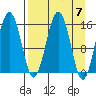 Seldovia tide chart for Sunday, April 7, 2024