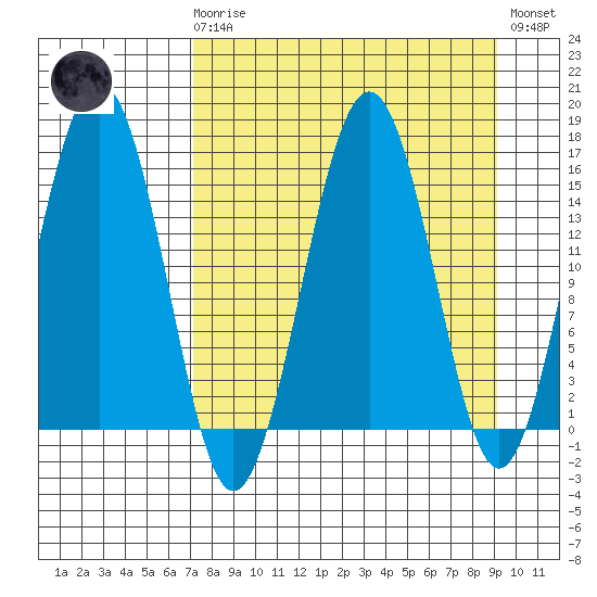 Seldovia tide chart for Monday, April 8, 2024