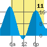 Seldovia tide chart for Saturday, May 11, 2024