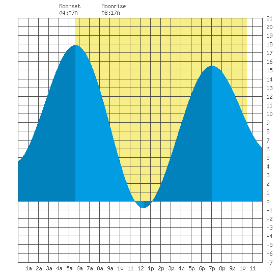 Seldovia tide chart for Sunday, May 12, 2024
