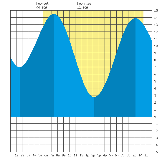 Seldovia tide chart for Tuesday, May 14, 2024