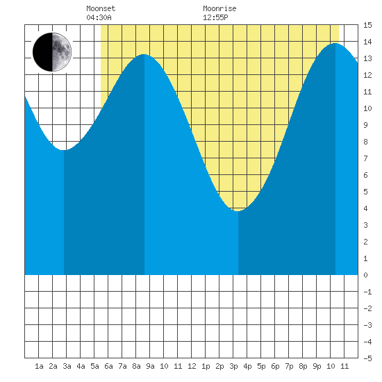 Seldovia tide chart for Wednesday, May 15, 2024