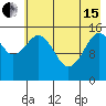 Seldovia tide chart for Wednesday, May 15, 2024