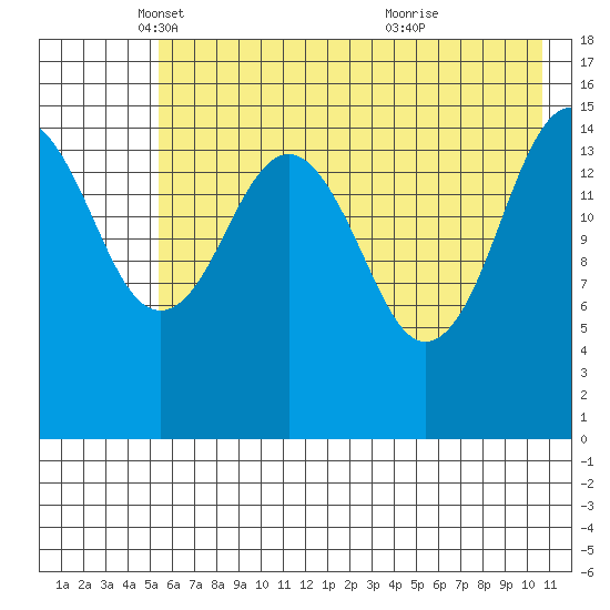Seldovia tide chart for Friday, May 17, 2024