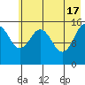 Seldovia tide chart for Friday, May 17, 2024