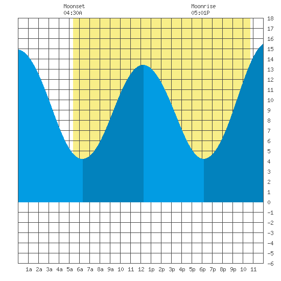 Seldovia tide chart for Saturday, May 18, 2024