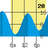 Seldovia tide chart for Monday, May 20, 2024