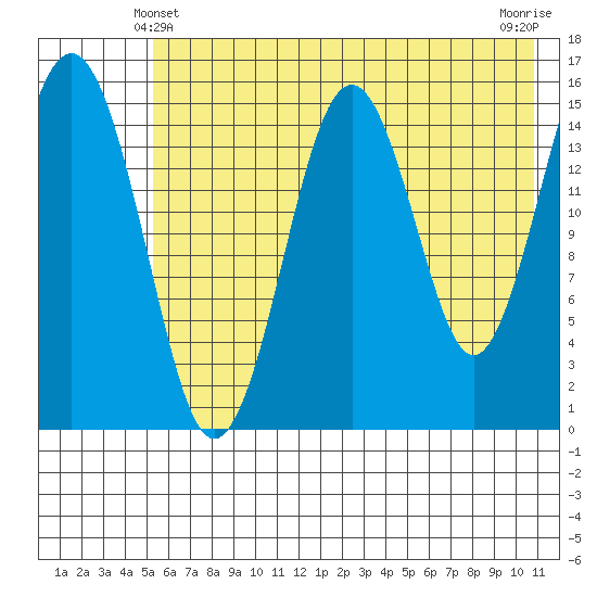 Seldovia tide chart for Tuesday, May 21, 2024