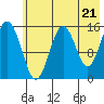 Seldovia tide chart for Tuesday, May 21, 2024