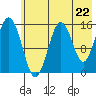 Seldovia tide chart for Wednesday, May 22, 2024