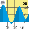 Seldovia tide chart for Thursday, May 23, 2024