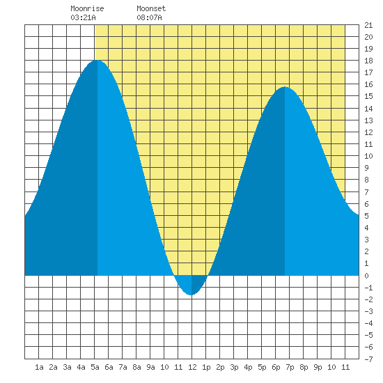Seldovia tide chart for Monday, May 27, 2024