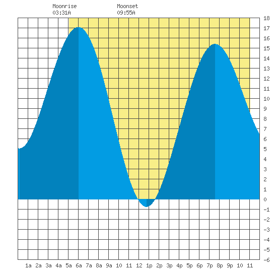 Seldovia tide chart for Tuesday, May 28, 2024