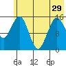 Seldovia tide chart for Wednesday, May 29, 2024