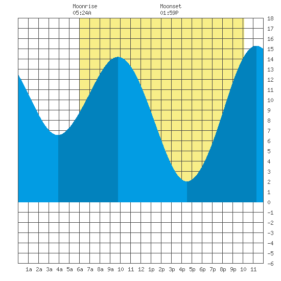 Seldovia tide chart for Thursday, May 2, 2024