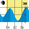 Seldovia tide chart for Thursday, May 30, 2024