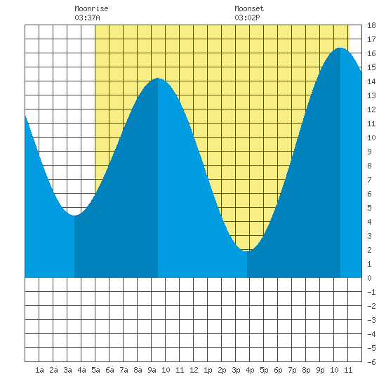 Seldovia tide chart for Friday, May 31, 2024