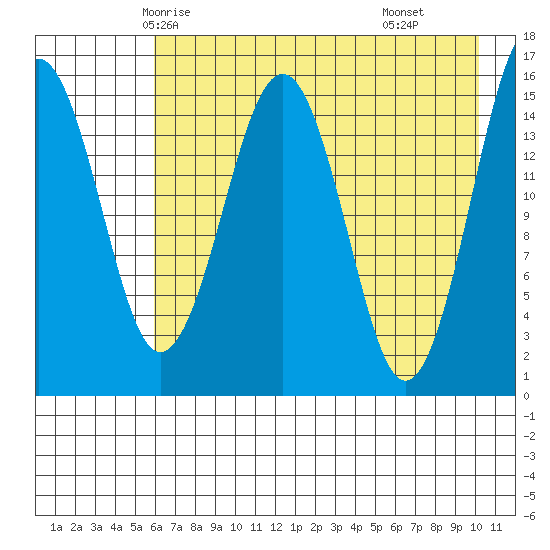 Seldovia tide chart for Saturday, May 4, 2024