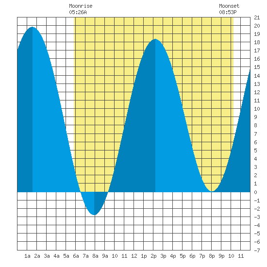 Seldovia tide chart for Monday, May 6, 2024