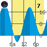 Seldovia tide chart for Tuesday, May 7, 2024