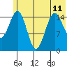 Seldovia tide chart for Tuesday, June 11, 2024