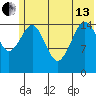 Seldovia tide chart for Thursday, June 13, 2024