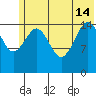 Seldovia tide chart for Friday, June 14, 2024
