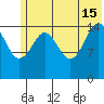 Seldovia tide chart for Saturday, June 15, 2024