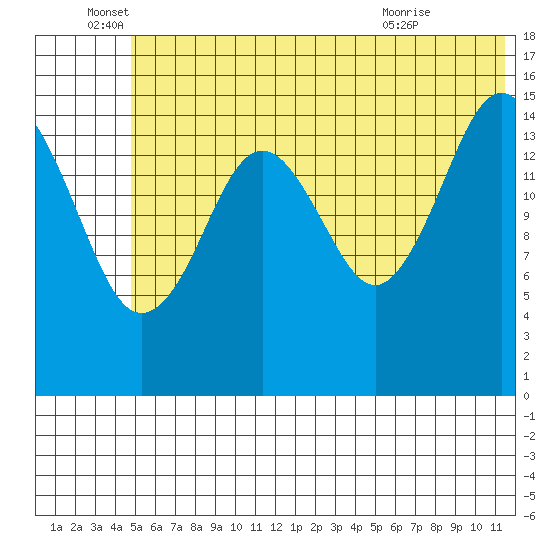 Seldovia tide chart for Sunday, June 16, 2024