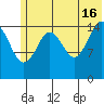 Seldovia tide chart for Sunday, June 16, 2024