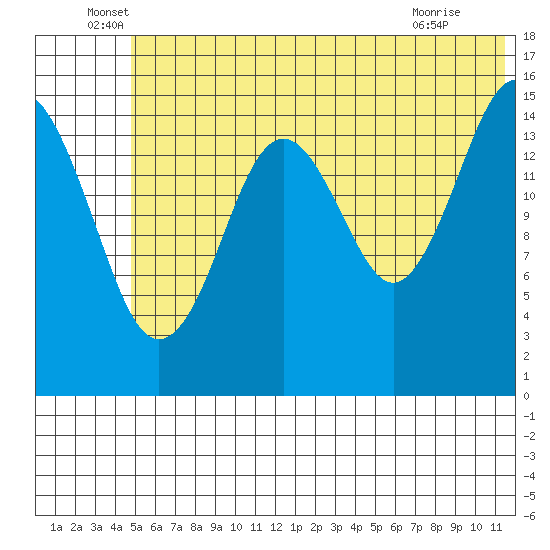 Seldovia tide chart for Monday, June 17, 2024