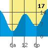 Seldovia tide chart for Monday, June 17, 2024