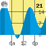 Seldovia tide chart for Friday, June 21, 2024