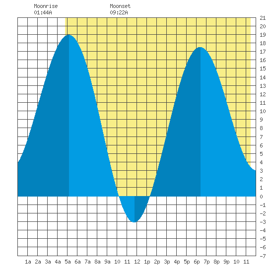 Seldovia tide chart for Tuesday, June 25, 2024