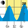 Seldovia tide chart for Friday, June 28, 2024