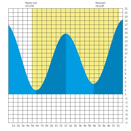 Seldovia tide chart for Sunday, June 2, 2024