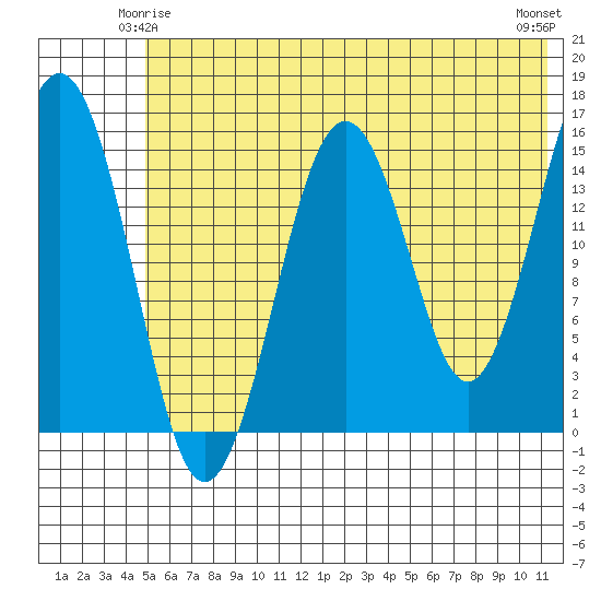Seldovia tide chart for Tuesday, June 4, 2024